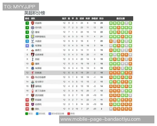 利物浦客战西汉姆迎生死战一年前铁锤曾让滕哈赫下课 利物浦客战西汉姆迎生死战一年前铁锤曾让滕哈赫下课