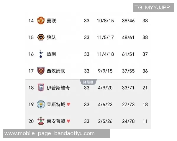 热刺主场表现堪忧本赛季英超仅积4分排名倒数第四